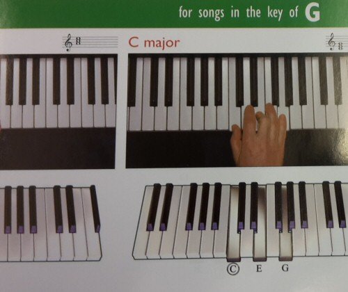Keyboard Chords in Colour (Book, 12x30 cm)