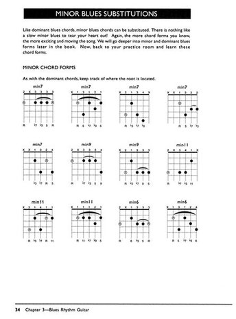 Intermediate Electric Blues Guitar (Book/CD)