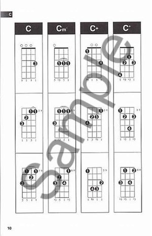 Hal Leonard Ukulele Chord Finder (Book, A5 formaat)