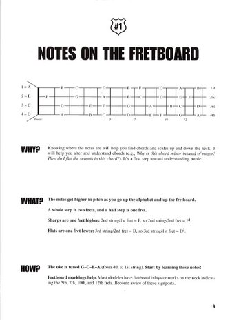 Fretboard Roadmaps: Ukulele (Book/Online Audio)