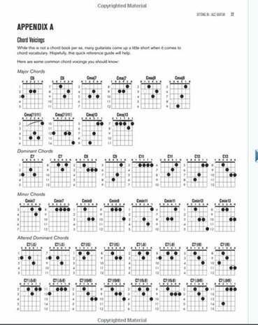 Sitting In Jazz Guitar (Book/DVD)